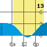 Bugle Point tide chart for Thursday, May 13, 2021