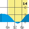 Bugle Point tide chart for Friday, May 14, 2021