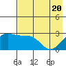 Bugle Point tide chart for Thursday, May 20, 2021