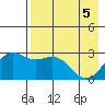 Bugle Point tide chart for Wednesday, May 5, 2021