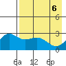 Bugle Point tide chart for Thursday, May 6, 2021