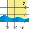 Bugle Point tide chart for Friday, May 7, 2021