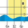 Bugle Point tide chart for Saturday, May 8, 2021