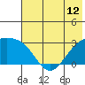 Bugle Point tide chart for Saturday, June 12, 2021