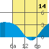 Bugle Point tide chart for Monday, June 14, 2021