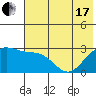 Bugle Point tide chart for Thursday, June 17, 2021