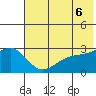 Bugle Point tide chart for Sunday, June 6, 2021