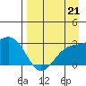 Bugle Point tide chart for Saturday, August 21, 2021