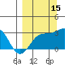 Bugle Point tide chart for Wednesday, September 15, 2021