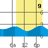 Bugle Point tide chart for Thursday, September 9, 2021