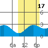 Bugle Point tide chart for Sunday, October 17, 2021