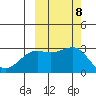 Bugle Point tide chart for Friday, October 8, 2021