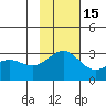 Bugle Point tide chart for Monday, November 15, 2021
