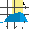 Bugle Point tide chart for Saturday, November 6, 2021