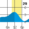 Bugle Point tide chart for Wednesday, December 29, 2021