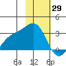 Bugle Point tide chart for Saturday, January 29, 2022