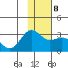 Bugle Point tide chart for Saturday, January 8, 2022