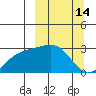 Bugle Point tide chart for Monday, March 14, 2022