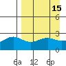 Bugle Point tide chart for Friday, April 15, 2022