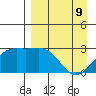 Bugle Point tide chart for Saturday, April 9, 2022