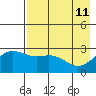 Bugle Point tide chart for Wednesday, May 11, 2022