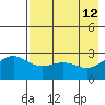 Bugle Point tide chart for Thursday, May 12, 2022