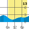 Bugle Point tide chart for Friday, May 13, 2022