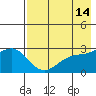 Bugle Point tide chart for Saturday, May 14, 2022