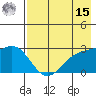 Bugle Point tide chart for Sunday, May 15, 2022
