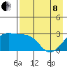 Bugle Point tide chart for Sunday, May 8, 2022