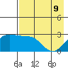 Bugle Point tide chart for Monday, May 9, 2022