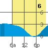 Bugle Point tide chart for Monday, June 6, 2022
