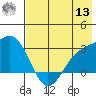 Bugle Point tide chart for Wednesday, July 13, 2022