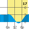 Bugle Point tide chart for Sunday, July 17, 2022