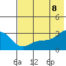 Bugle Point tide chart for Friday, July 8, 2022