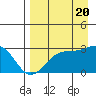 Bugle Point tide chart for Saturday, August 20, 2022