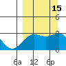 Bugle Point tide chart for Thursday, September 15, 2022