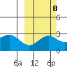 Bugle Point tide chart for Saturday, October 8, 2022