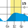 Bugle Point tide chart for Tuesday, November 15, 2022