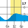 Bugle Point tide chart for Thursday, November 17, 2022