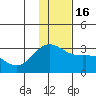 Bugle Point tide chart for Friday, December 16, 2022