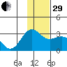Bugle Point tide chart for Thursday, December 29, 2022