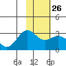 Bugle Point tide chart for Thursday, January 26, 2023