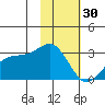 Bugle Point tide chart for Monday, January 30, 2023