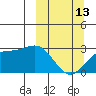 Bugle Point tide chart for Monday, March 13, 2023