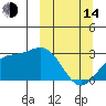 Bugle Point tide chart for Tuesday, March 14, 2023
