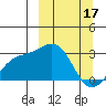 Bugle Point tide chart for Friday, March 17, 2023