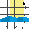 Bugle Point tide chart for Thursday, March 9, 2023