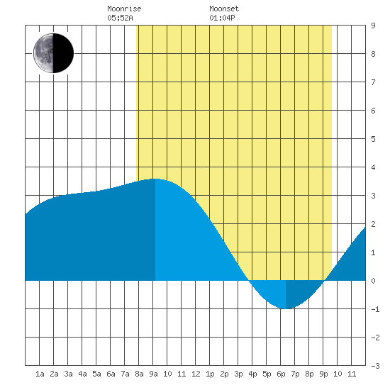 Bugle Point tide chart for Thursday, April 13, 2023