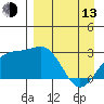 Bugle Point tide chart for Thursday, April 13, 2023